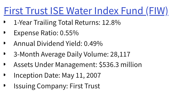 Best Water Etf